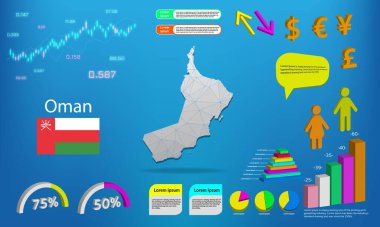 Umman haritası bilgi grafikleri - grafikler, semboller, ögeler ve simgeler koleksiyonu. Yüksek kaliteli ticari bilgi ögelerine sahip ayrıntılı Umman haritası.