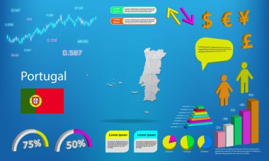 Portekiz harita bilgi grafikleri - grafikler, semboller, ögeler ve simgeler koleksiyonu. Yüksek kaliteli ticari bilgi elemanlarına sahip ayrıntılı Portekiz haritası.