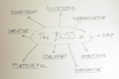 iyi bir patron özellikleri