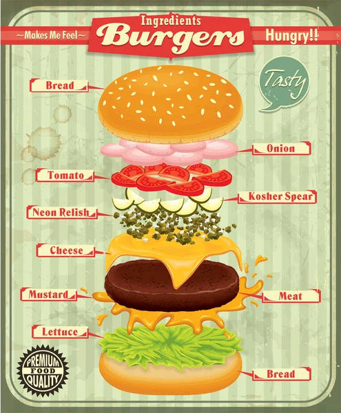 Vintage Burger poster tasarımı