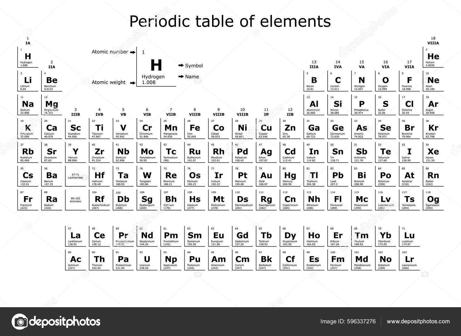 Periodic Table With Names Of Elements Hd - Infoupdate.org