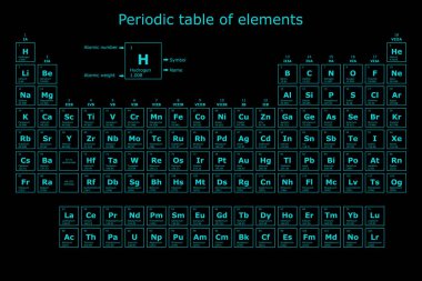 Turquoise futuristic background of the periodic table of chemical elements with their atomic number, atomic weight, element name and symbol on a black background