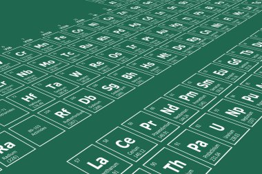 Perspective background of the periodic table of the chemical elements with their atomic number, atomic weight, element name and symbol on a green background
