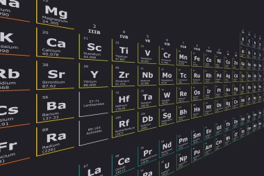 Colorful perspective background of the periodic table of chemical elements with their atomic number, atomic weight, element name and symbol on a black background