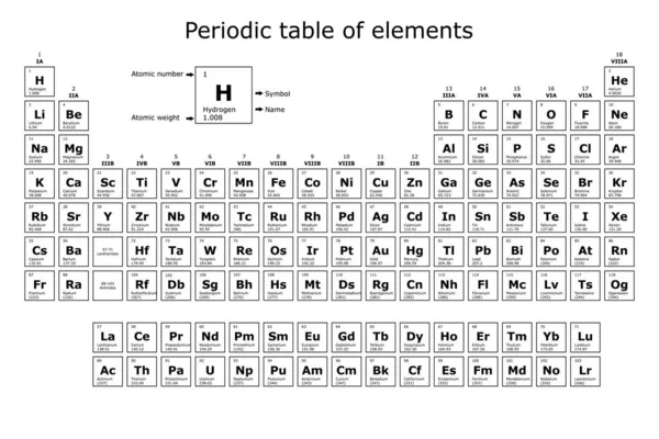 Фон Периодической Таблицы Химических Элементов Атомным Номером Атомным Весом Названием — стоковый вектор