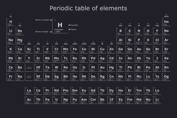 Сучасний Фон Періодичної Таблиці Хімічних Елементів Атомним Числом Атомною Вагою — стоковий вектор
