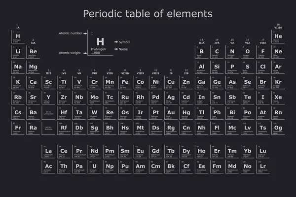 Modern Background Periodic Table Chemical Elements Atomic Number Atomic Weight — Wektor stockowy