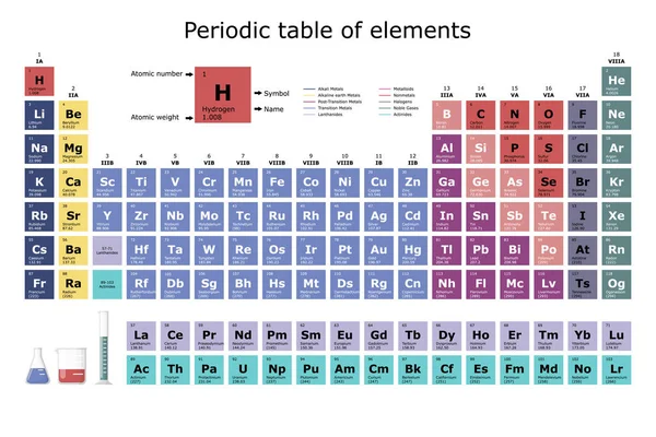 Periodic Table Classification Chemical Elements Atomic Number Atomic Weight Element — Archivo Imágenes Vectoriales