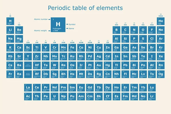 Periodic Table Elements Atomic Number Atomic Weight Element Name Symbol — Archivo Imágenes Vectoriales