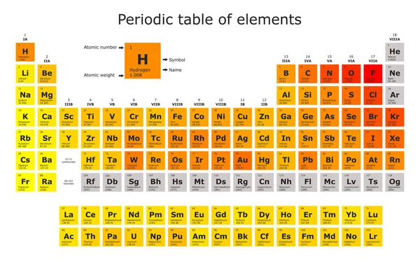 Періодична Таблиця Елементів Забарвлених Відповідно Електронегативності Атомним Числом Атомною Вагою — стоковий вектор