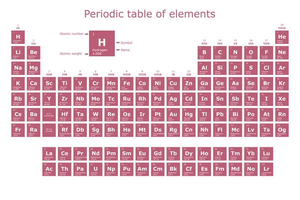 Periodic Table Elements Atomic Number Atomic Weight Element Name Symbol — Archivo Imágenes Vectoriales