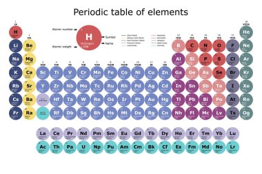 Periodic table classification of the chemical elements with their atomic number, atomic weight, element name and symbol, with flask, beaker and test tube