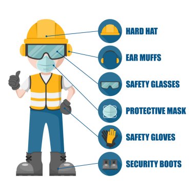 Worker with his personal protective equipment. Set of industrial safety and occupational health icons for the prevention of occupational risks and accidents