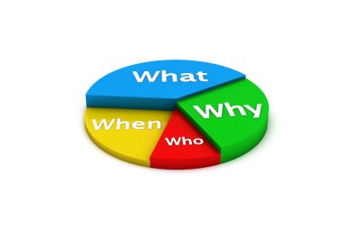 3D pasta dairesel diyagramı