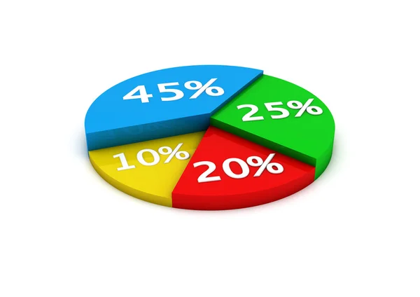 Kuchenkreisdiagramm — Stockfoto
