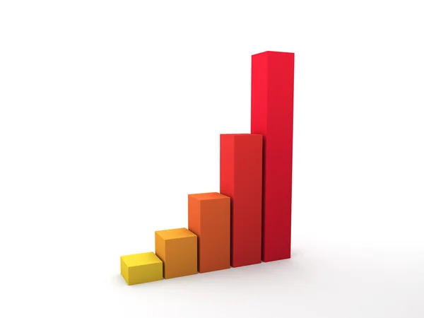 hızlı büyüyen kırmızı arsa