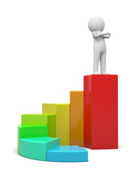 insan karakteri ve çubuk grafik