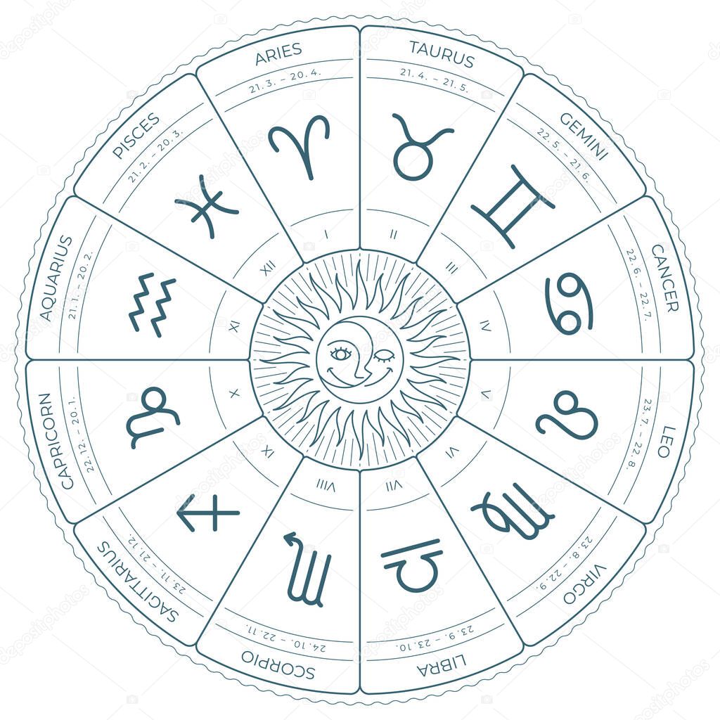 Vector line zodiac circle round horoscope with signs. Isolated on white background.