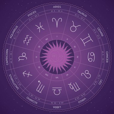 Burçlarda burç işaretleri olan vektör burç dairesi.