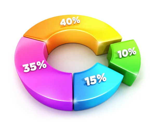 3d pie chart with percentages — Stock Photo, Image