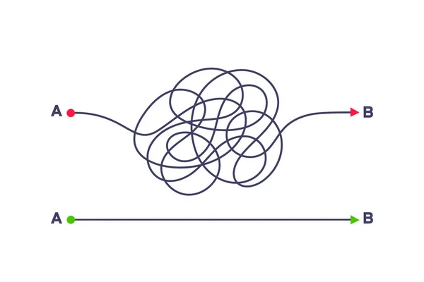 Modo semplice e complesso dal punto A al B illustrazione vettoriale. — Vettoriale Stock