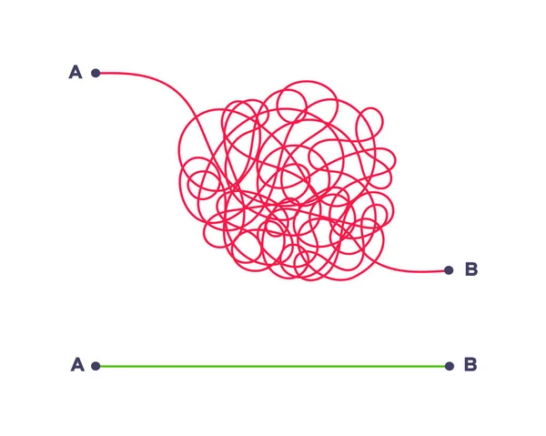 Komplexa och enkla sätt från punkt A till B vektor illustration. — Stock vektor