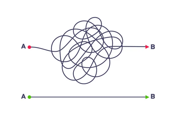 Komplexa och enkla sätt från punkt A till B vektor illustration. — Stock vektor
