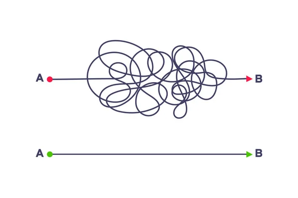 Σύνθετη και εύκολη απλή διαδρομή από το σημείο Α στο Β διανυσματική απεικόνιση. — Διανυσματικό Αρχείο