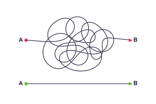 Komplexa och enkla sätt från punkt A till B vektor illustration. — Stock vektor