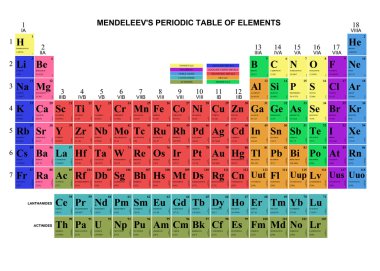 Mendeleev's table clipart