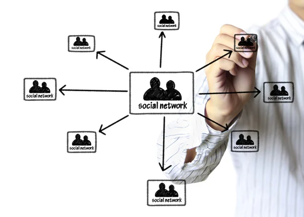 Sociala nätverksstruktur — Stockfoto