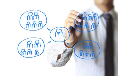 Çizim sosyal ağ yapısı