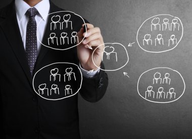 Çizim sosyal ağ yapısı