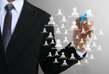 Çizim sosyal ağ yapısı