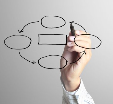 iş adamı el beyaz tahta çizimi 