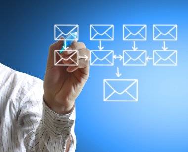  Çizim sosyal ağ yapısı