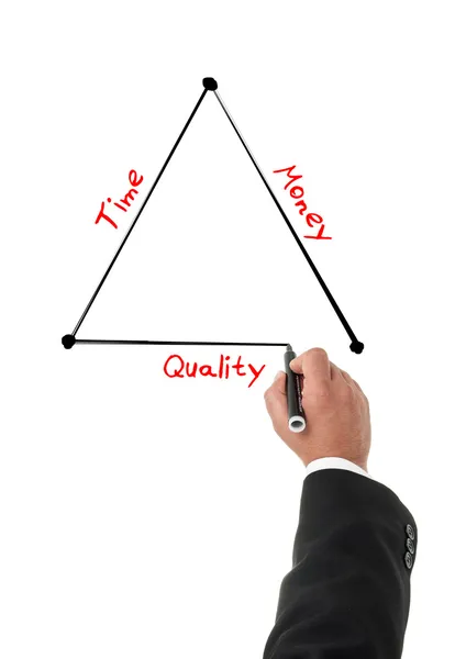 Man ritar en triangel begreppet pengar, tid och kvalitet — Stockfoto
