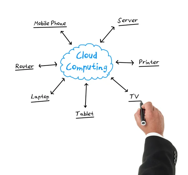 Biznesmen rysunku diagramu o cloud computing — Zdjęcie stockowe