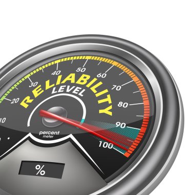 betrouwbaarheid niveau conceptuele meter geven h