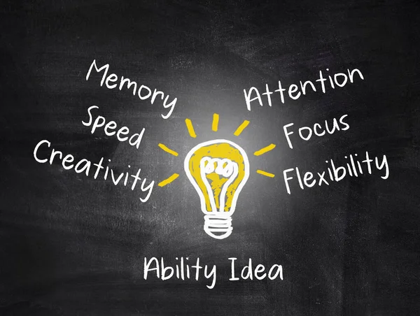 Ability Idea Concept Memoria Velocità Creatività Attenzione Concentrazione Flessibilità Concetto — Foto Stock
