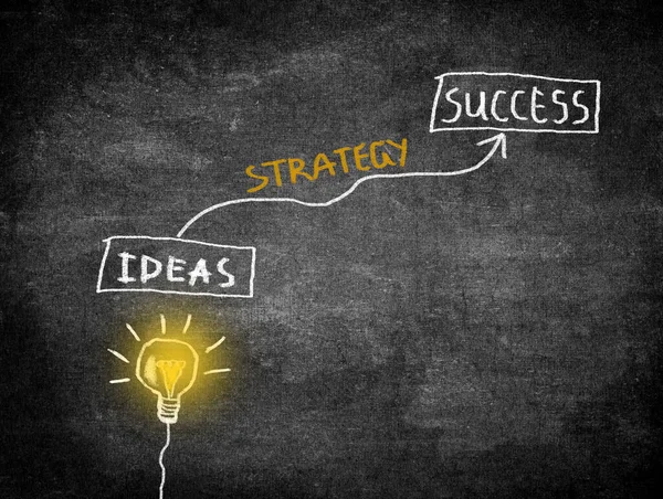 Ручной Рисунок Луковицы Слово Идея Стратегия Успех Blackboard Creativity Вдохновение — стоковое фото