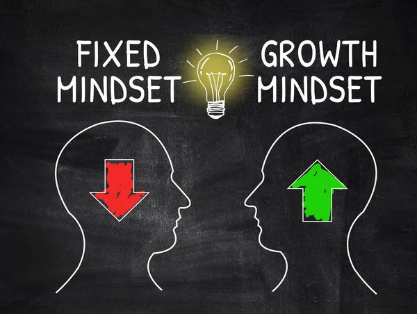 Pixed Mindset Growth Mindset Handwriting Blackboard Light Bulb Motivation Inspiration — стоковое фото