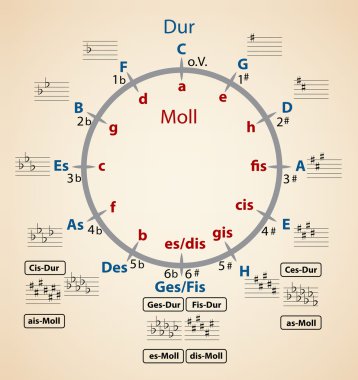 paralel akorları açıklaması