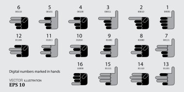 ellerinde işaretlenmiş dijital sayılar