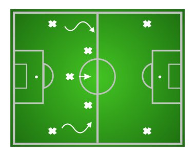 ekip çalışması stratejisi