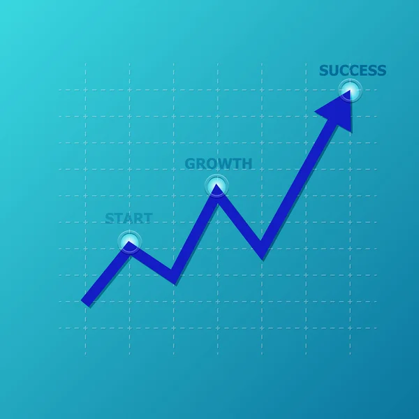 çizgi grafik ızgara