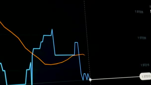 Market Stock Chart Volatility Volatile Movement Financial Data Diagram Versatile — Stock Video