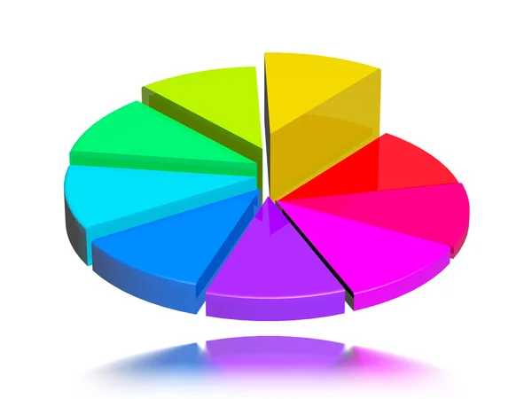 Многоцветная круговая диаграмма — стоковое фото