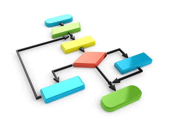 Diagrama do fluxograma — Fotografia de Stock