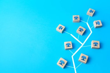 Mağazalar ikmal hatlarıyla birbirine bağlıdır. Lojistik ve servis desteği, bayilik. Finansman. İş geliştirme, ticaret ağının genişlemesi. Bankacılık, finansal sistemle bağlantı.